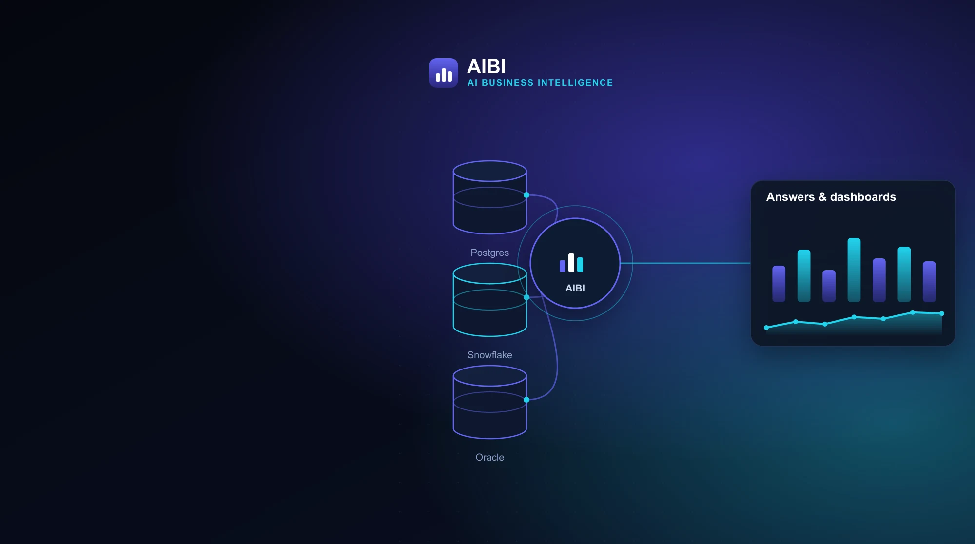 AIBI — AI business intelligence over your own databases